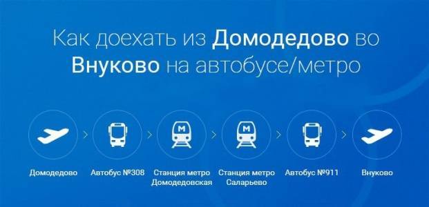 Как быстро доехать до аэропорта «внуково» общественным транспортом | news - новости россии: политика, экономика, общество