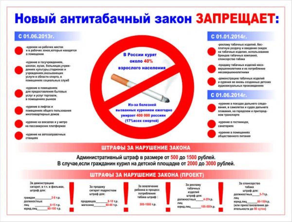 Iqos на борту самолета: разрешено или запрещено курить