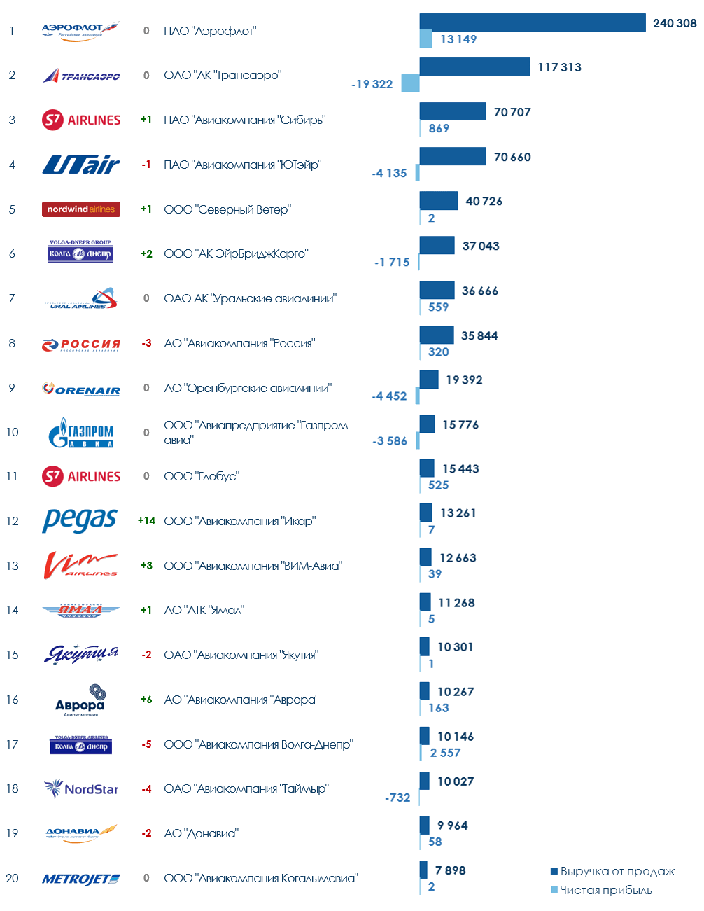Самые безопасные авиакомпании россии и мира — 2021 - рейтинг лучших товаров