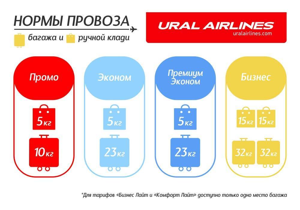 Czech airlines: правила провоза ручной клади - наш багаж