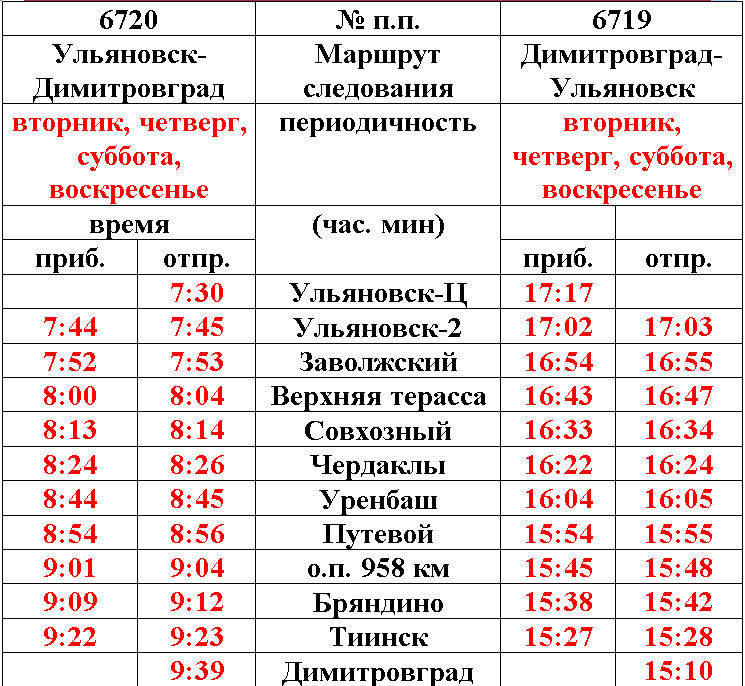 Все о поезде вятка: расписание маршрутов и остановок, заказ билетов онлайн