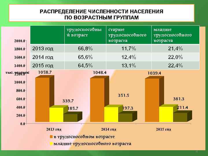 Новочеркасск, население: численность и занятость