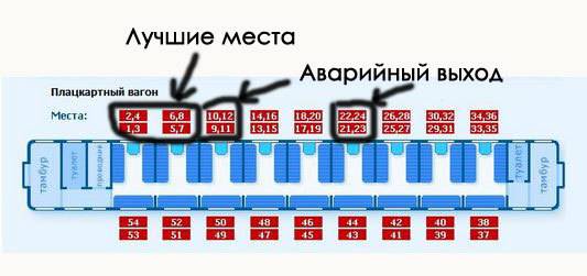 Схема вагона плацкарт с номерами мест для поездов дальнего следования