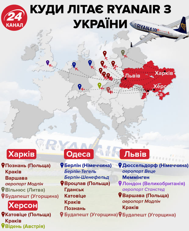 Авиакомпании в украине