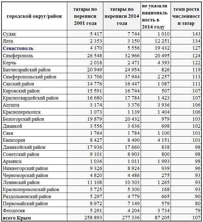 Население иркутска: численность, динамика, состав, миграция