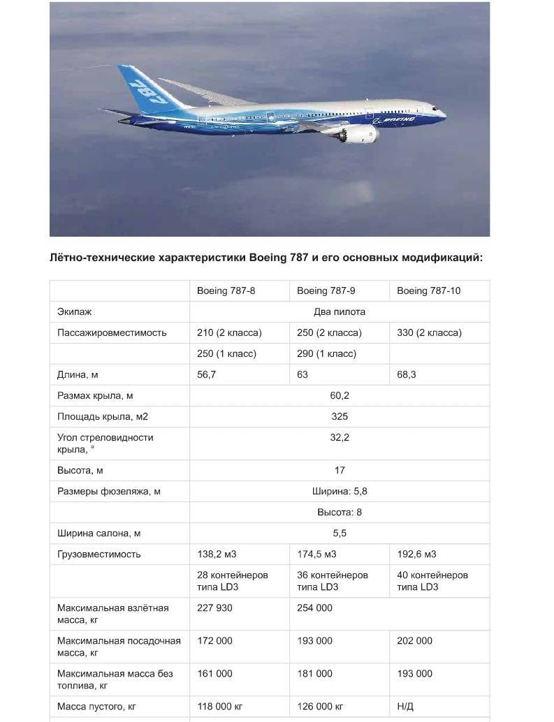 ​​боинг 747: характеристики и вместительность двухэтажного самолета, скорость, вес