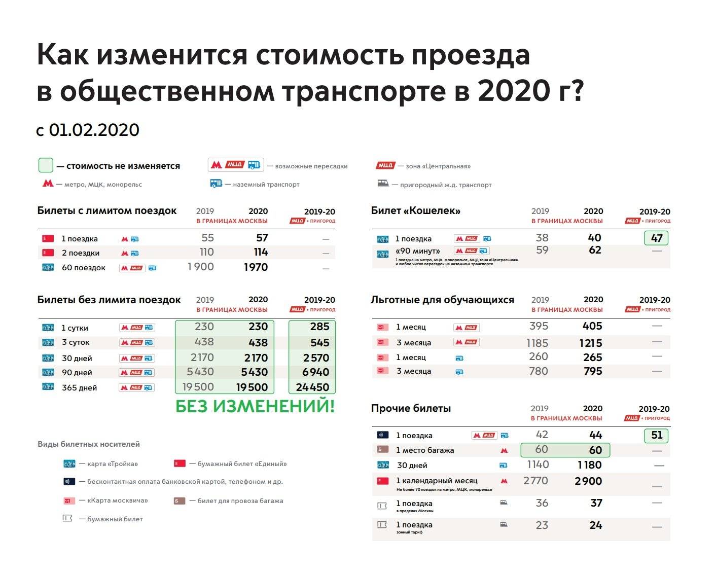 Карта мир сколько стоит проезд в метро