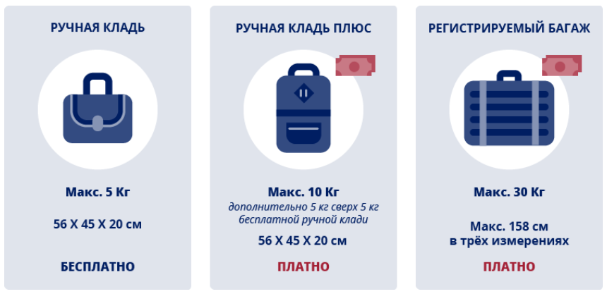 S7 багаж и ручная кладь: пять правил, которые надо знать, путешествуя с «сибирскими авиалиниями»