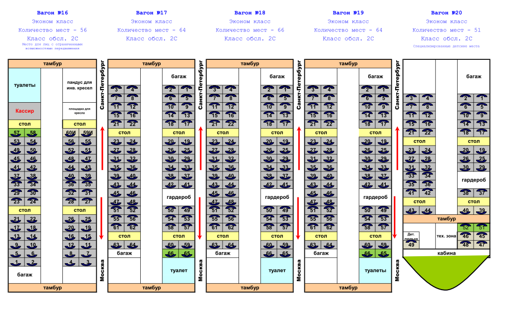 Поезд ласточка схема вагонов и мест