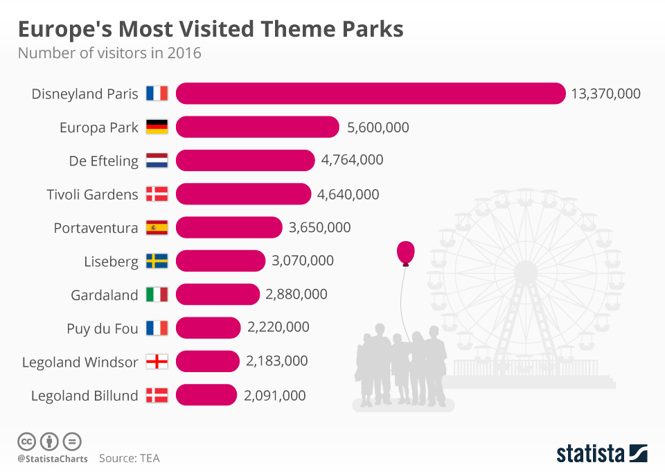 Где больше всего туристов? топ-20 самых посещаемых городов мира