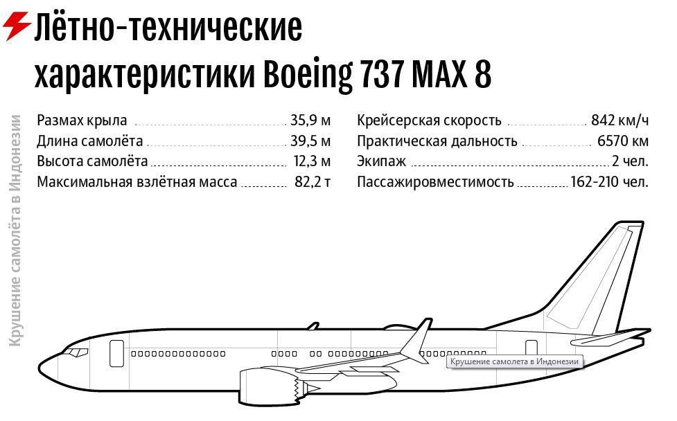 Сколько вес самолет. Летно технические характеристики Боинг 737. Ширина самолета Боинг 737. 737 Макс Боинг характеристики. Boeing 737 Max схема самолета.
