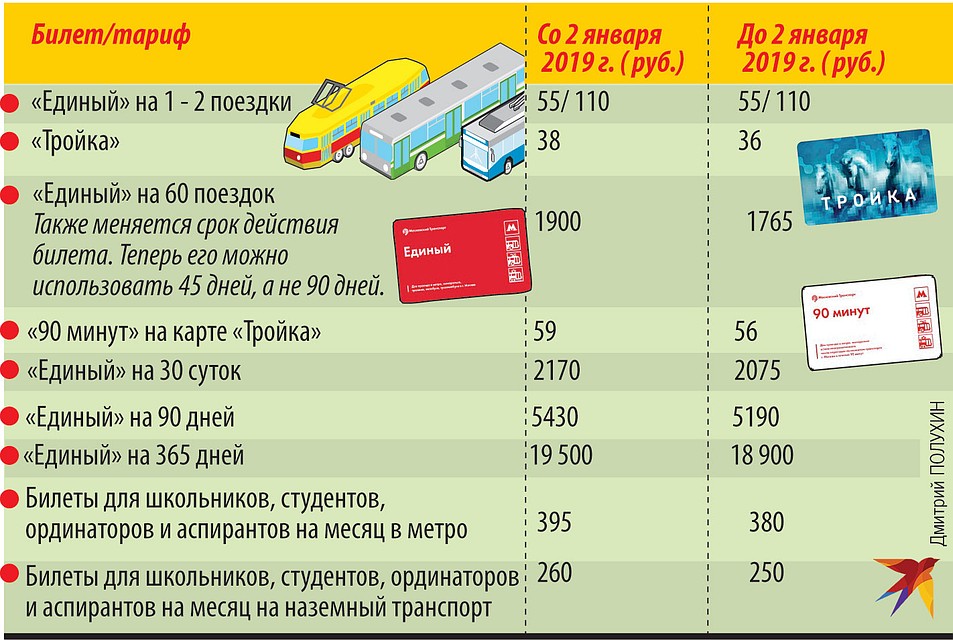 Сколько стоит проезд в метро карта москвича