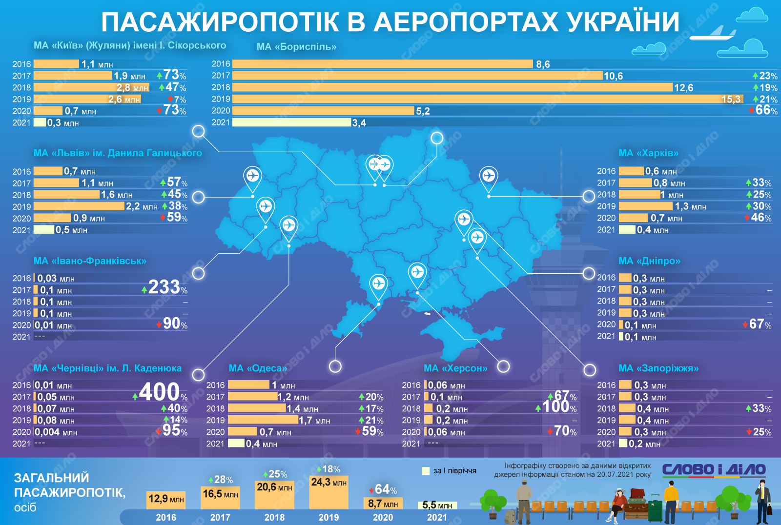 Аэропорты на карте украины