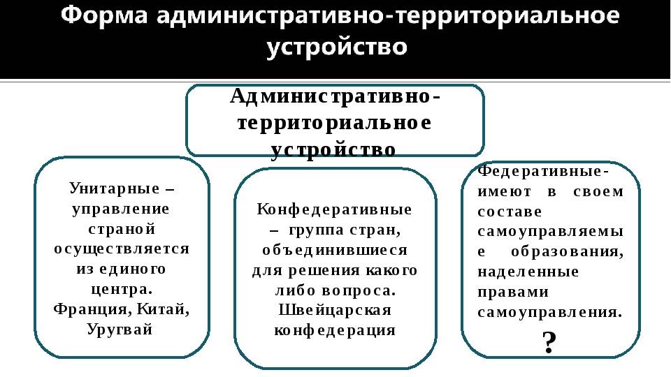 Административно-территориальное устройство россии – форма и особенности (9 класс)