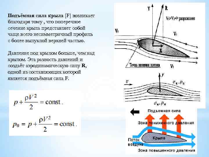 § 9.14. подъемная сила крыла самолета / физика 10 класс