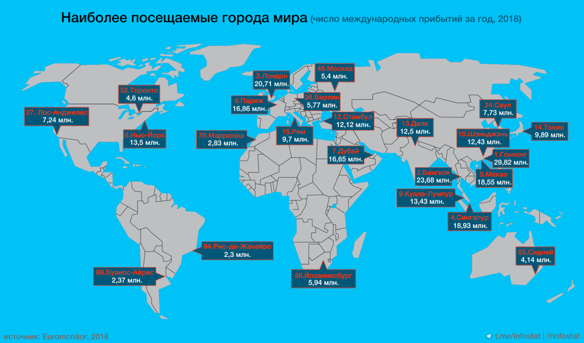 Самые посещаемые страны мира на 2020 год