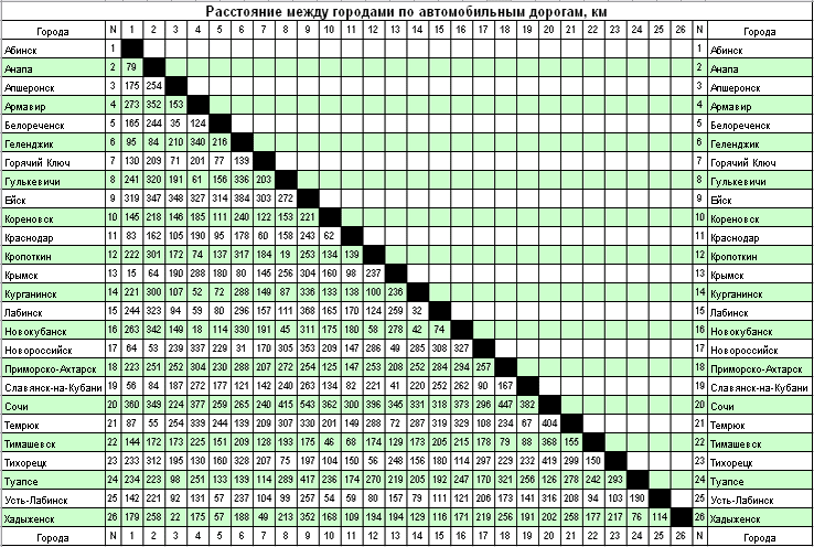 Карта россии расстояние