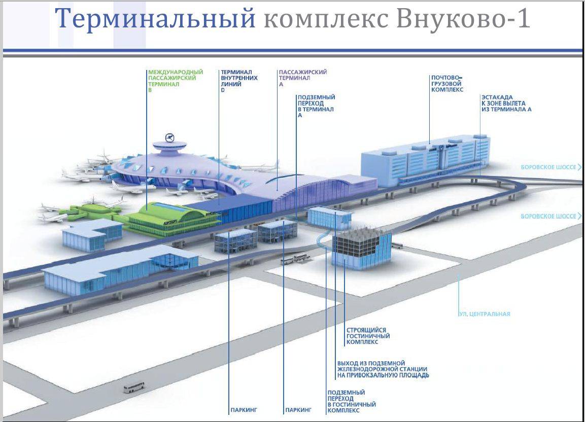Схема терминалов аэропорта внуково