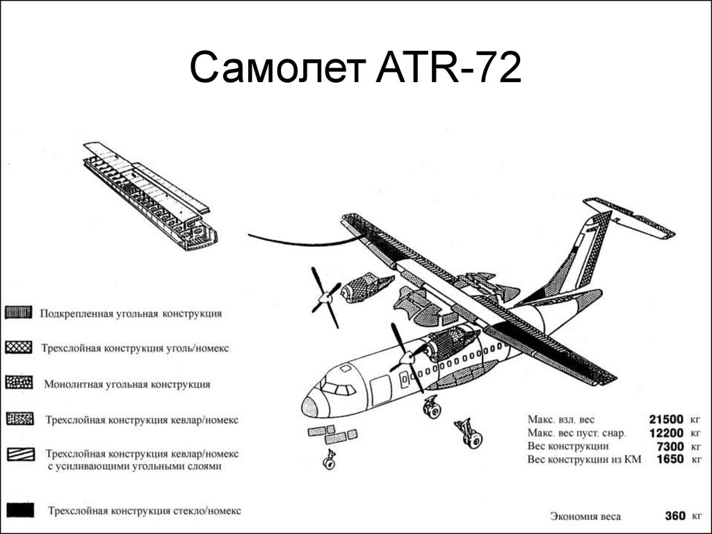 Atr 72: характеристики самолета, схема салона и лучшие места