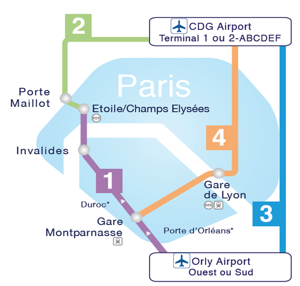Как добраться из аэропорта шарль-де-голль в париж