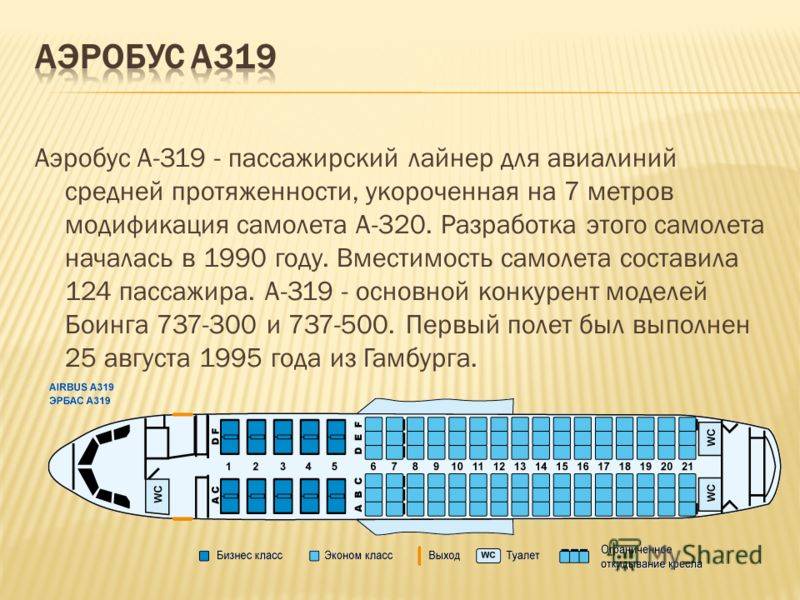 Airbus a-319: аэробус в россии, салон самолёта, технические характеристики (ттх), конструкция, история создания