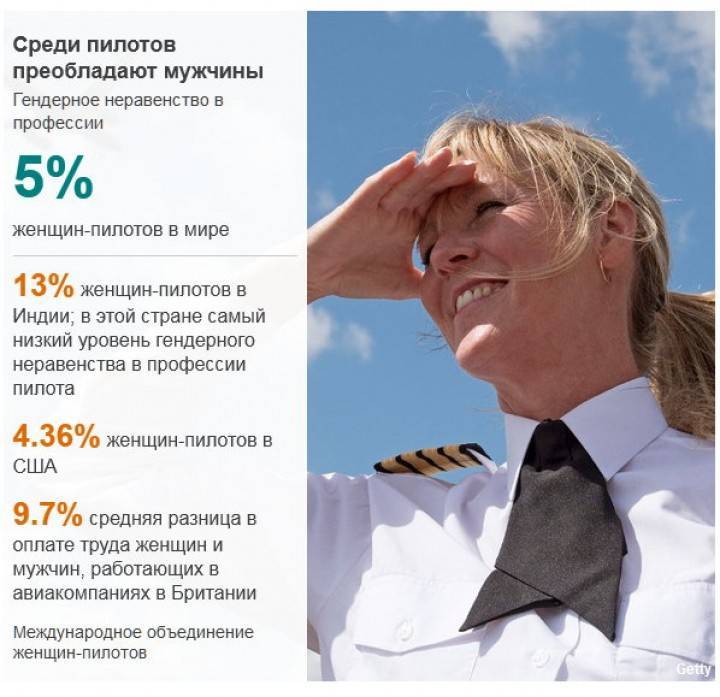 Сколько зарабатывает пилот самолета в россии?