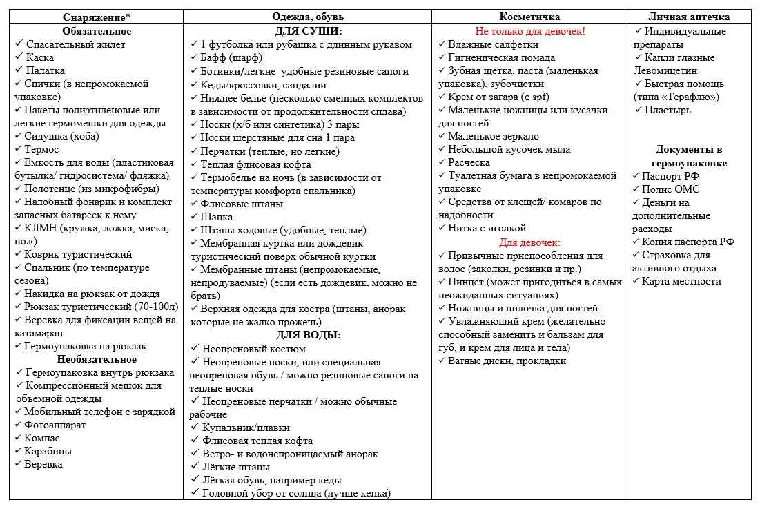 Гоа (индия): что нужно знать о курорте туристу