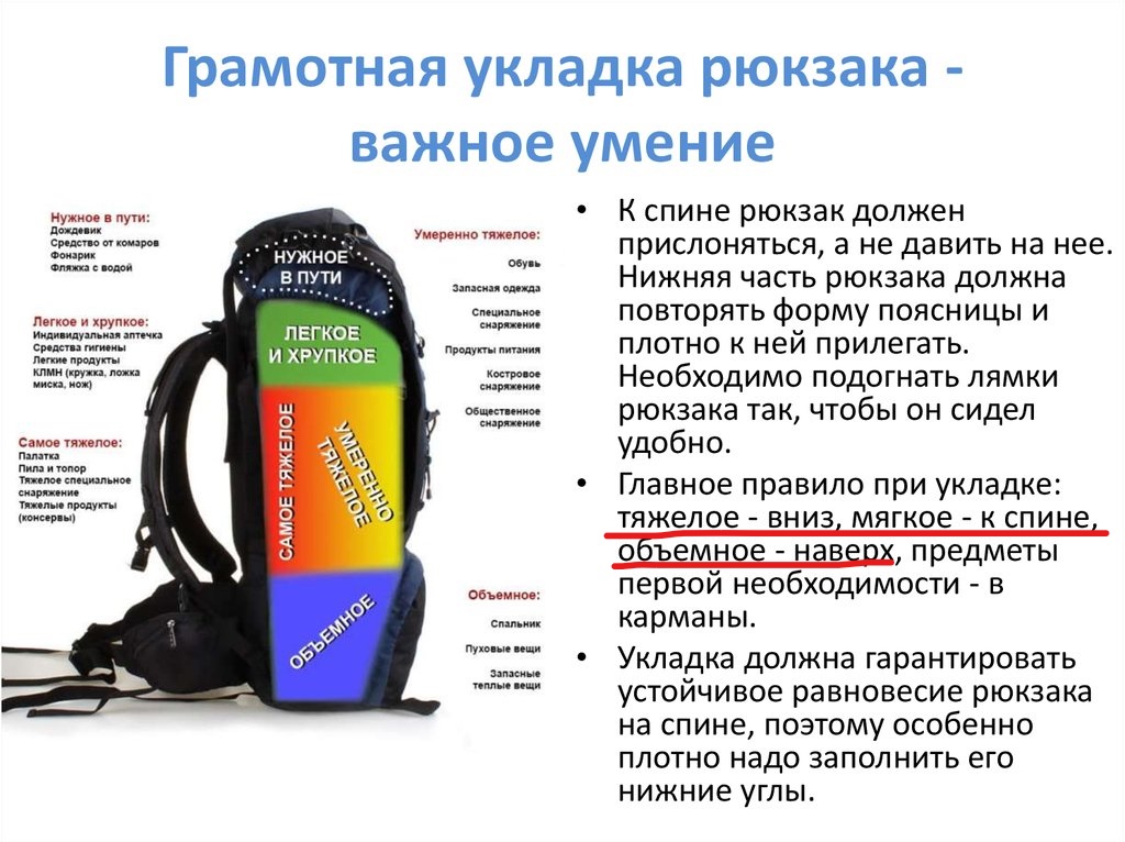 Аптечка в поход состав список лекgрств для туриста первая помощь