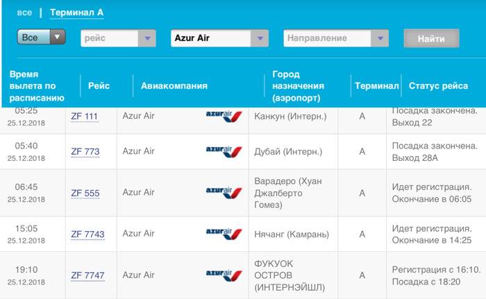 Нормы провоза багажа на чартерах авиакомпании россия
