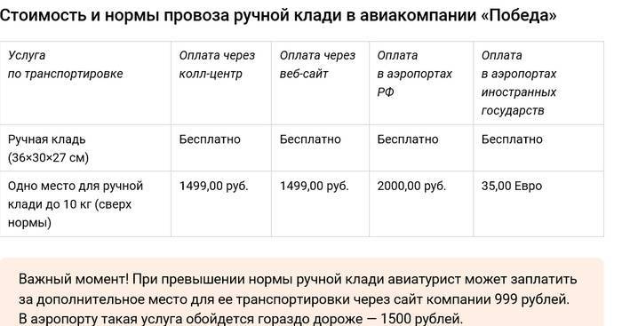 Правила авиакомпании победа. Победа ручная кладь 10 кг габариты. Победа правила перевозки ручной клади. Нормы провоза ручной клади победа. Сколько ручная кладь в победе.