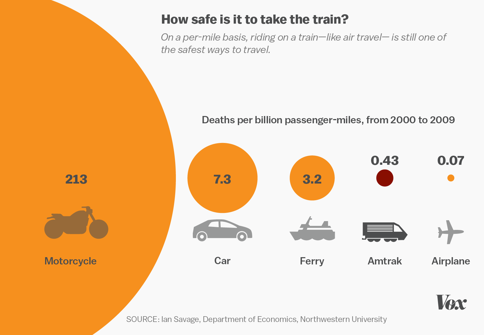На чем лучше и безопаснее передвигаться на самолете или поезде? | в чем разница