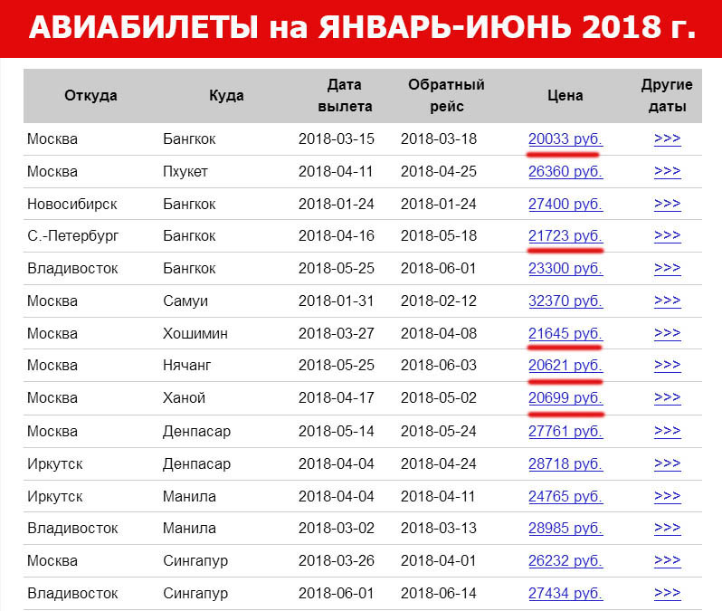 Сколько денег надо в тайланде. Пхукет Бангкок авиабилеты. Москва Самуи авиабилеты. Сколько брать денег в Тайланд в 2023. Сезонность Таиланда.