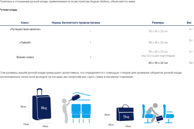 Перевозка вещей в авиакомпании «azur air» (азур эйр): ручная кладь и багаж
