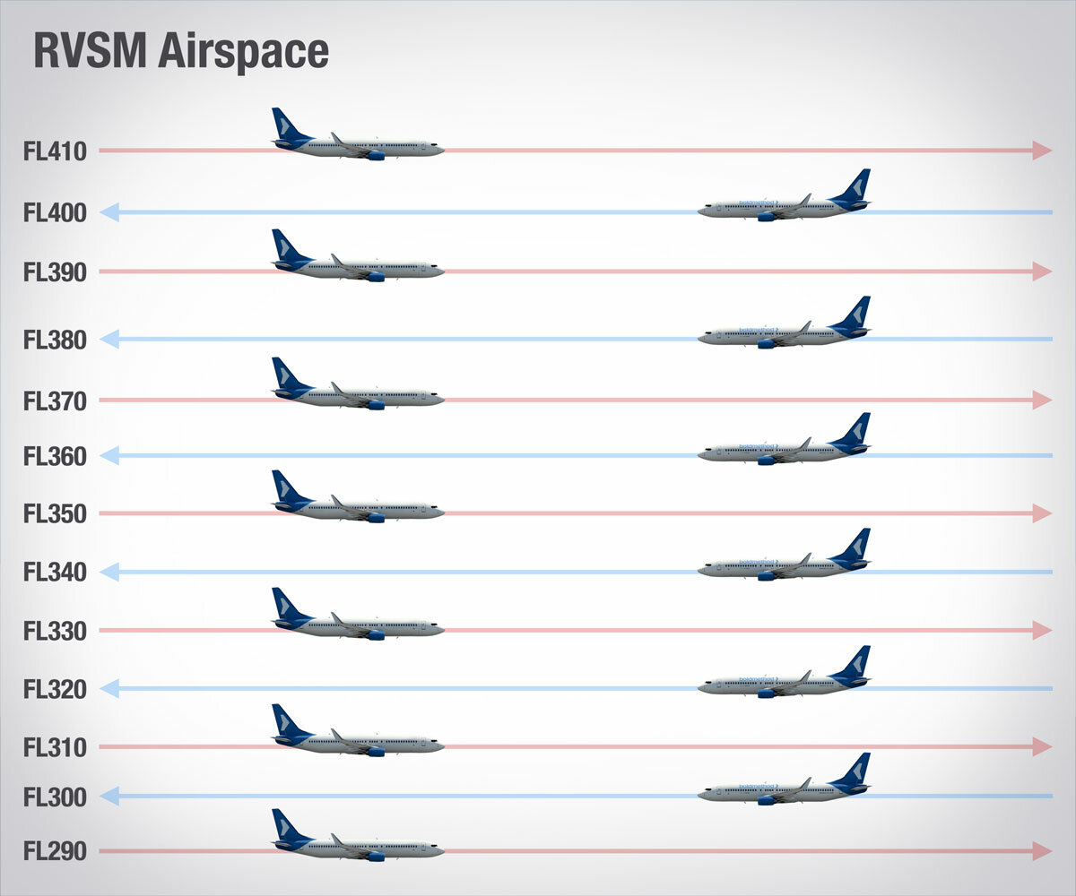 Самый быстрый самолет в мире: топ-10 сверхскоростных пилотируемых самолетов