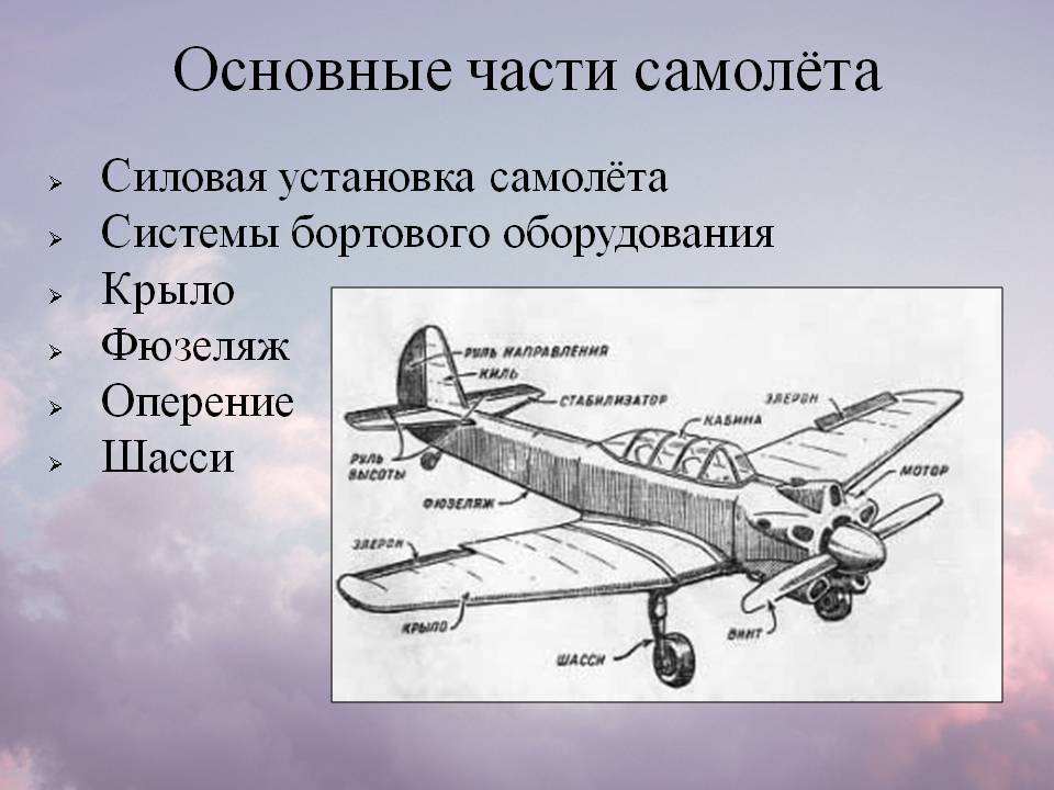 Части самолета устройство и конструкция. название деталей самолета