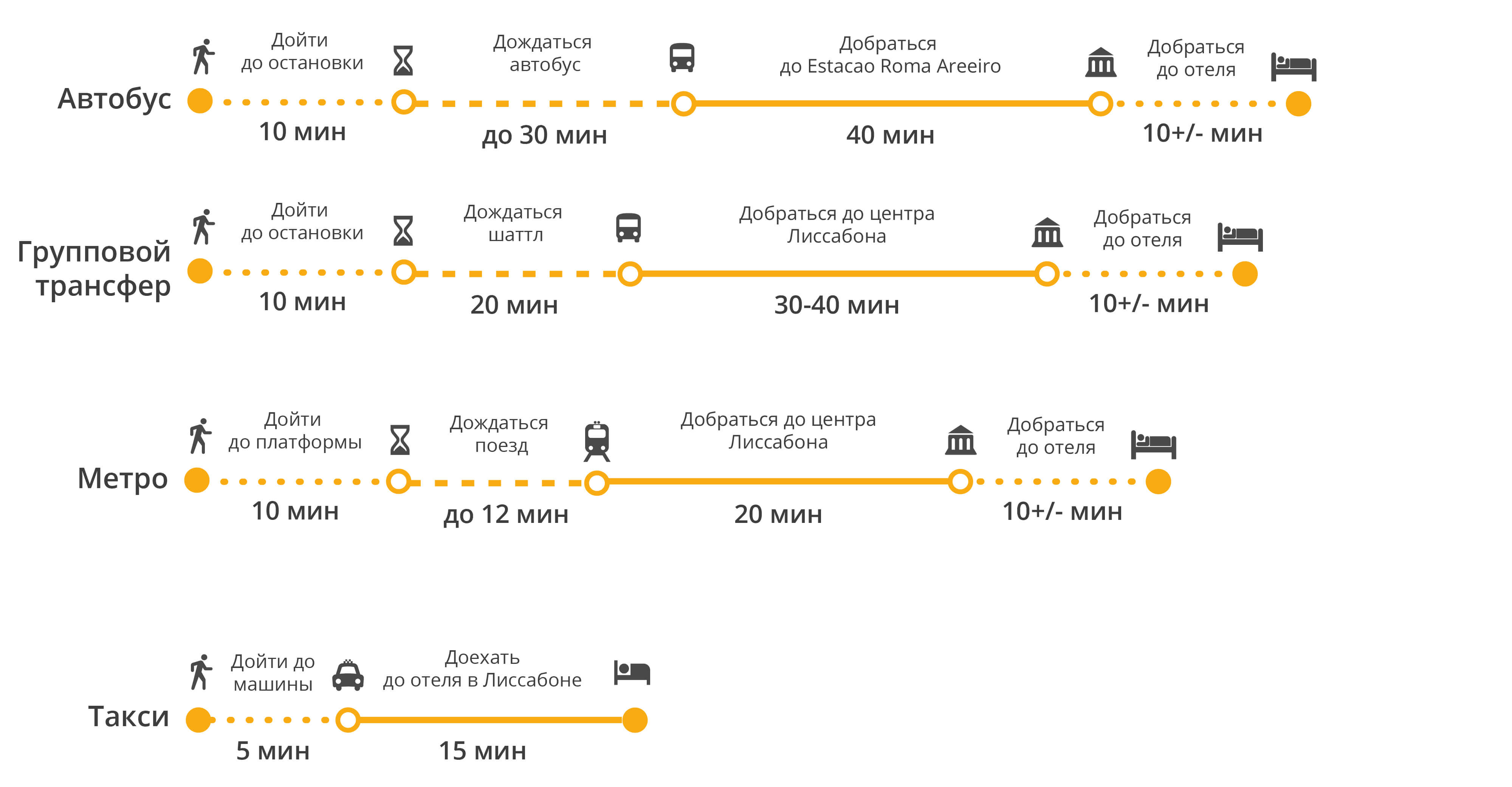 Аэропорт риги: как добраться до центра города рига: доехать на автобусе, такси