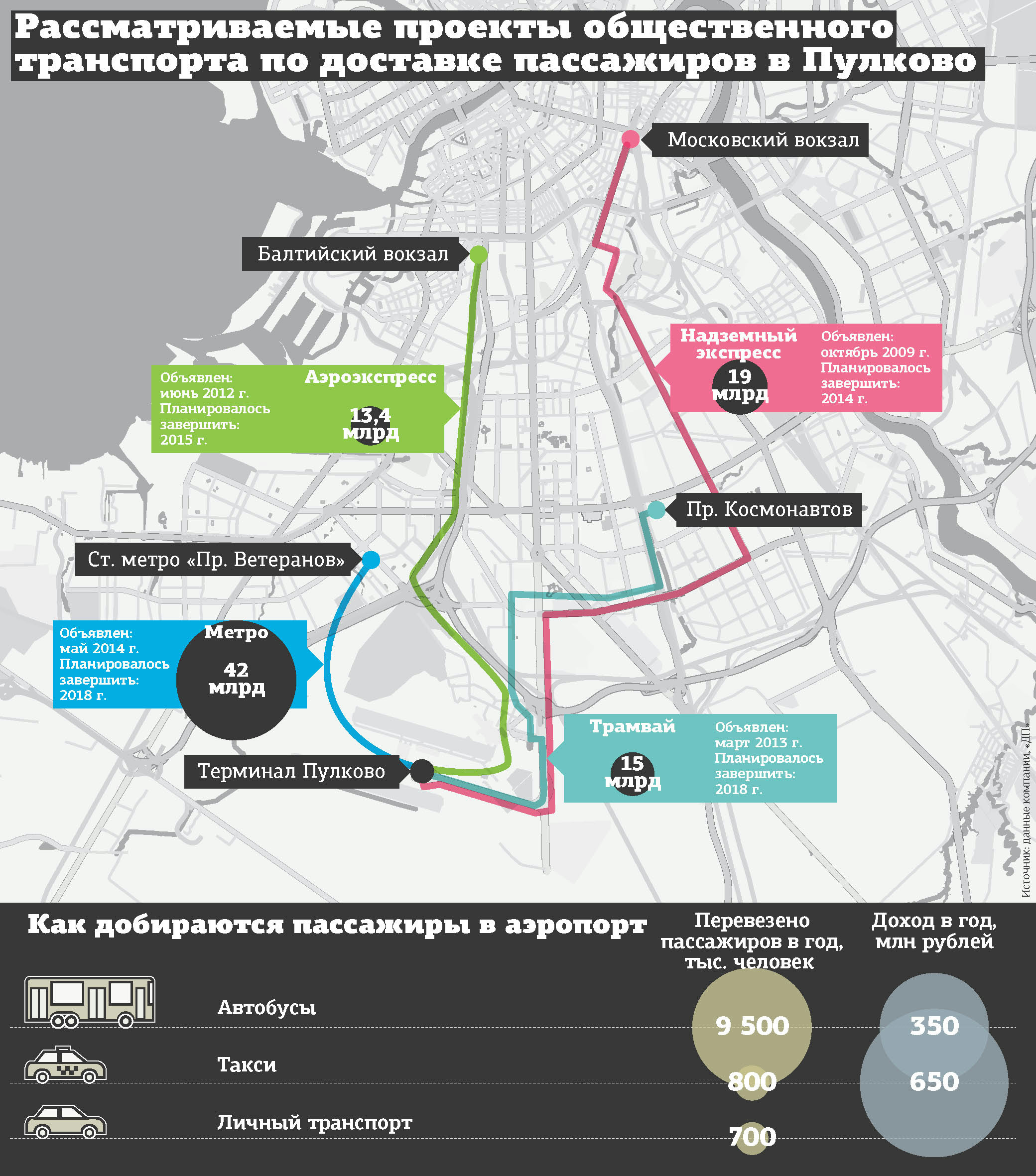 Карта аэропорта санкт петербурга