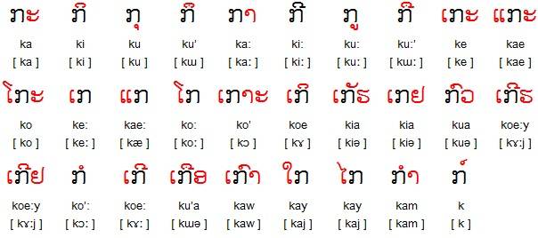 Реферат тайский алфавит