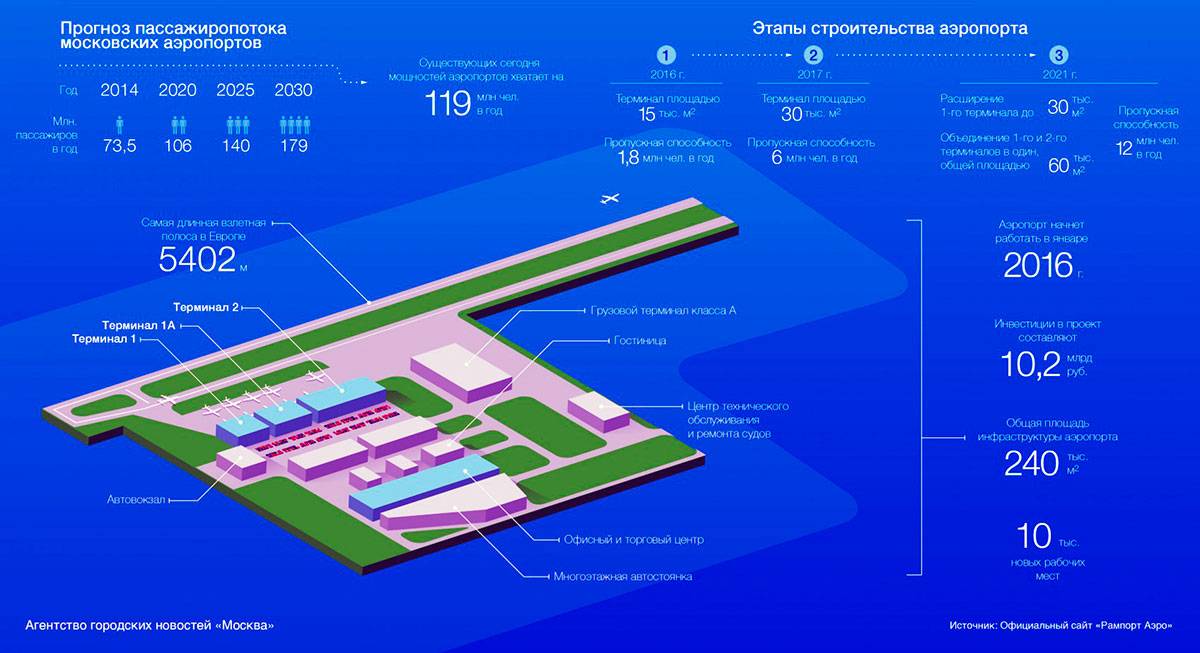 Всё о vip и бизнес залах аэропорта внуково - обзор залов в 2021 году