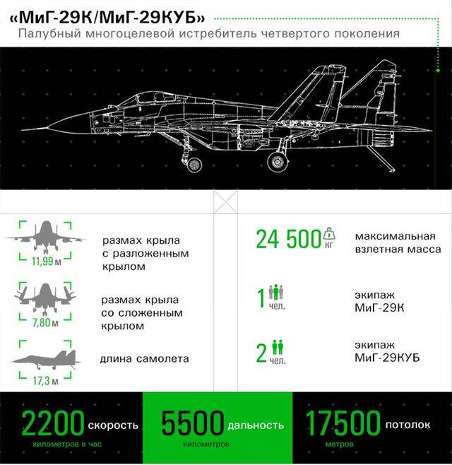 Самолет миг-29. фото. характеристики. история.