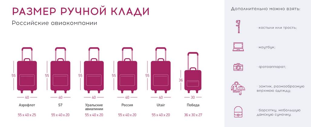 Провоз багажа в самолете: новые правила и стандарты 2020 | авиакомпании и авиалинии россии и мира