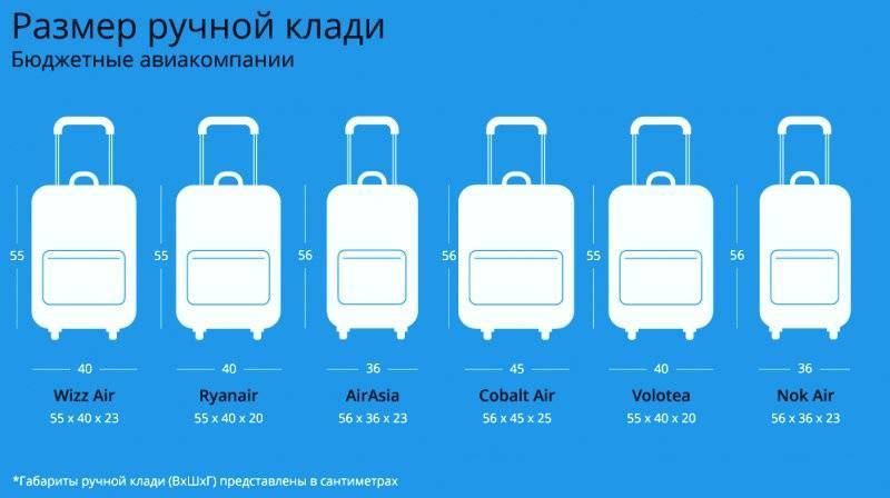 Lot polish airlines / купить авиабилеты на лот польские авиалинии