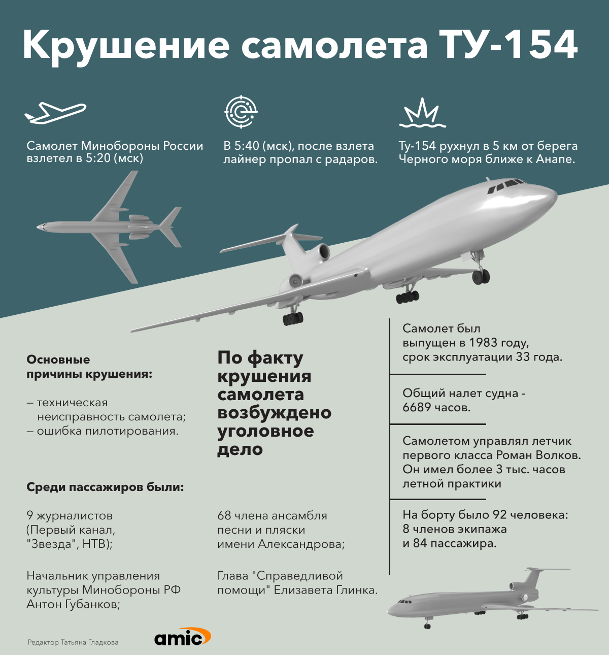 Самолеты с вертикальным взлетом. как они работают и зачем нужны - hi-news.ru
