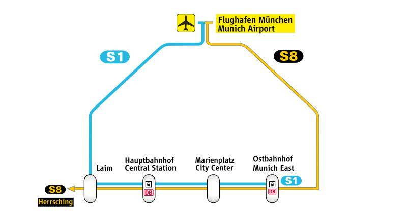 Как добраться из аэропорта Мюнхена до центра города