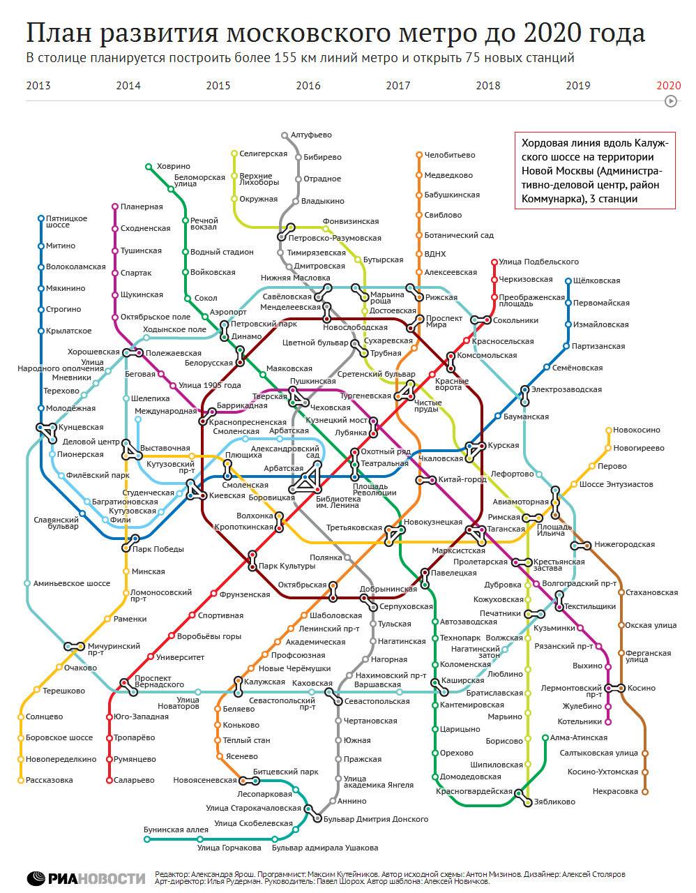 Схема метро до 2027 года