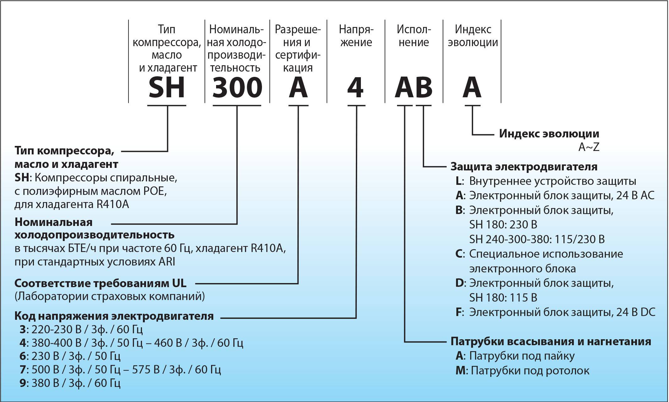 Нумерация поездов