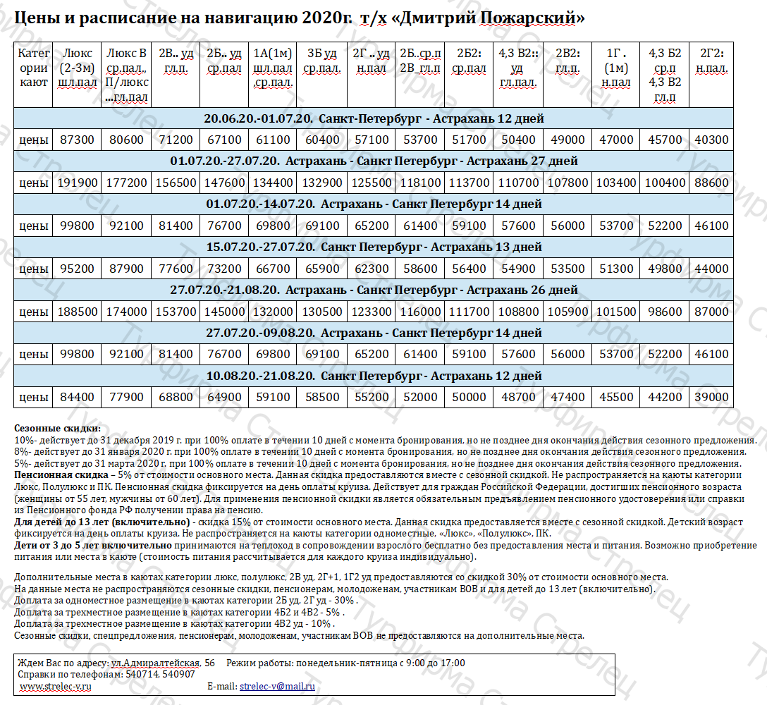 Схема теплохода пожарский