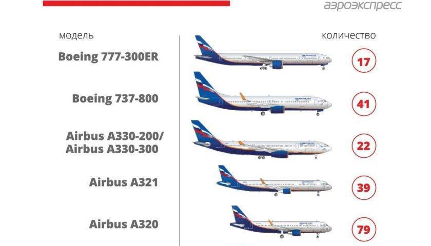 Авиакомпания azur air — чья компания