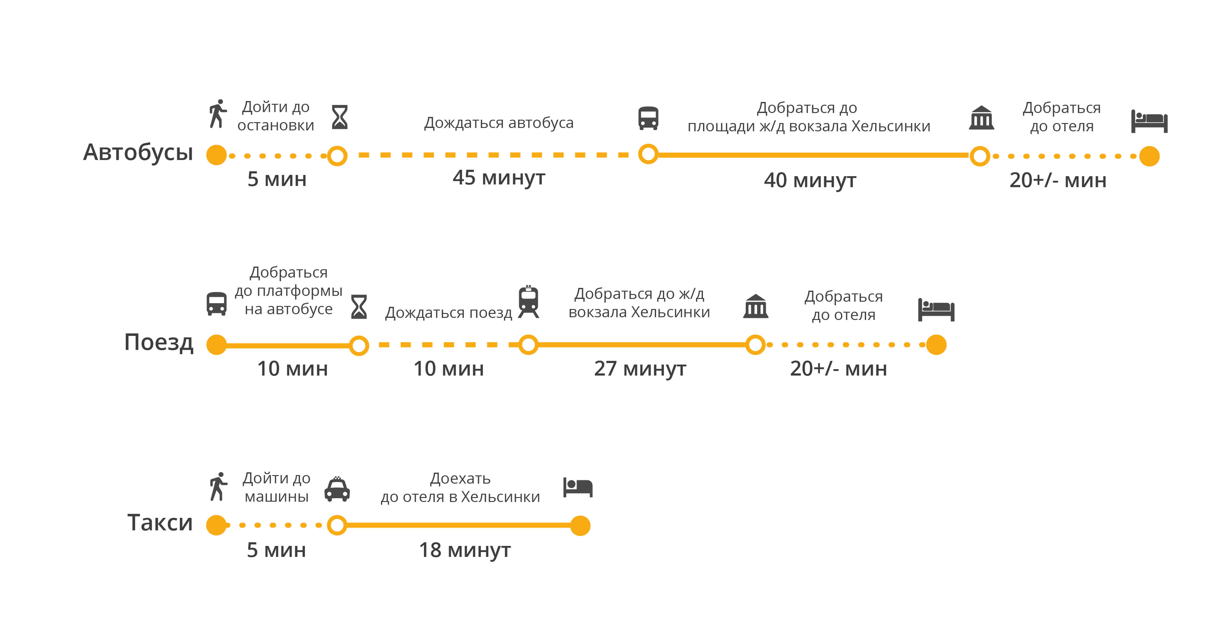 Как добраться до хельсинки самолетом, поездом, паромом, автомобилем, автобусом — билеты, расписания на туристер.ру