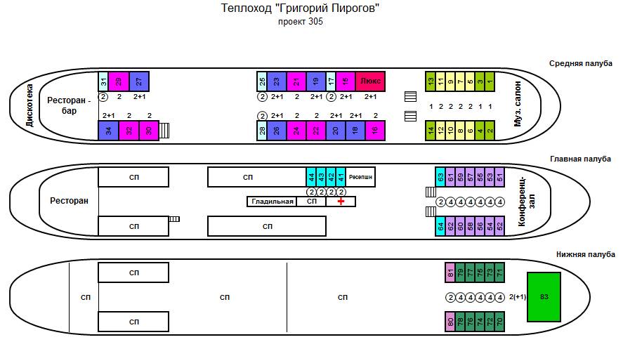 Схема теплохода родная русь